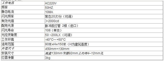 高光航空障礙燈