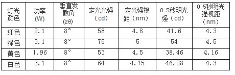 太陽(yáng)能航標(biāo)燈