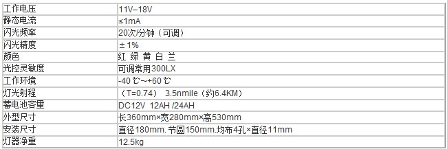 防爆led航空障礙燈