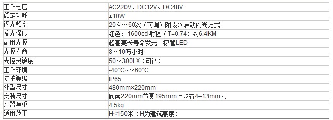 LED航空障礙燈