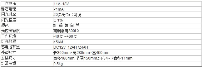 防爆航空障礙燈