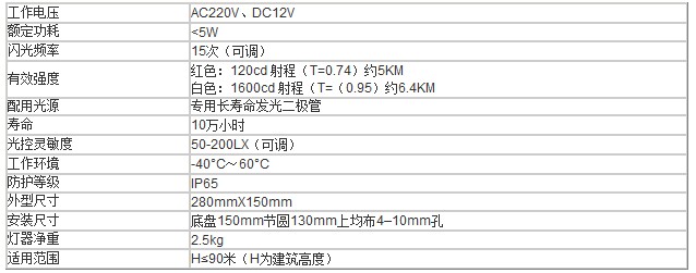 中光強(qiáng)航空障礙燈